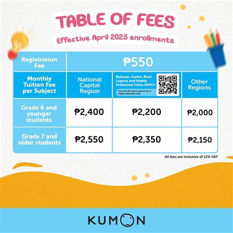 Kumon Cavite City Center .